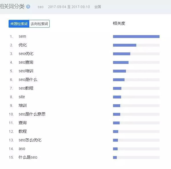 百度指数 百度指数