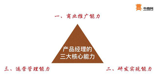 产品经理的三大核心能力