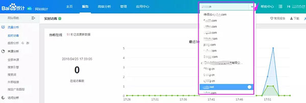某公司统计账号下设置的站点情况 某公司统计账号下设置的站点情况