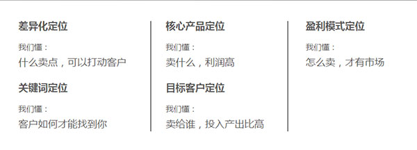 牛商网营销型网站五大定位