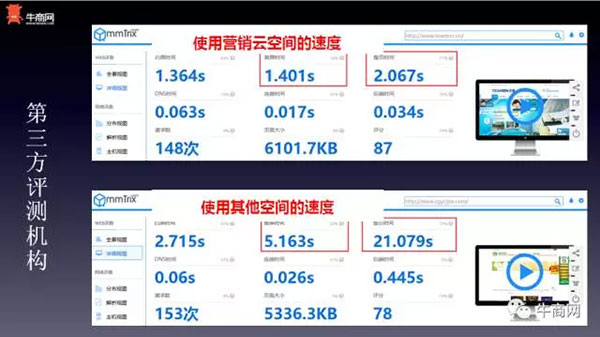 第三方评测数据