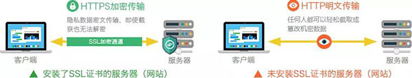 SSL加密通道 SSL加密通道