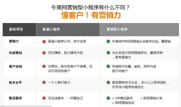 牛商网营销型小程序 牛商网营销型小程序
