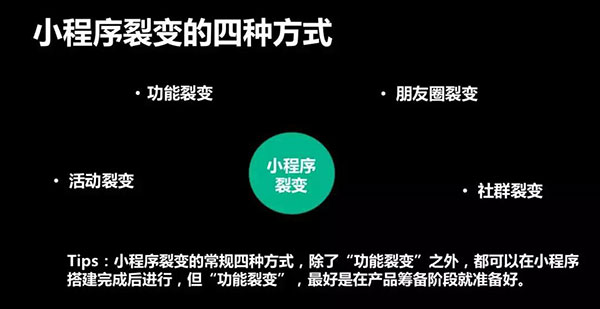小程序裂变