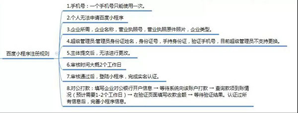 百度小程序注册规则 百度小程序注册规则