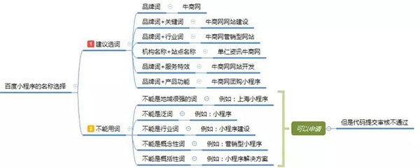 百度智能小程序名称选择 百度智能小程序名称选择
