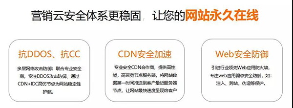 牛商网营销云空间安全体系