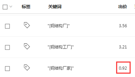 关键词出价低致使展现量低