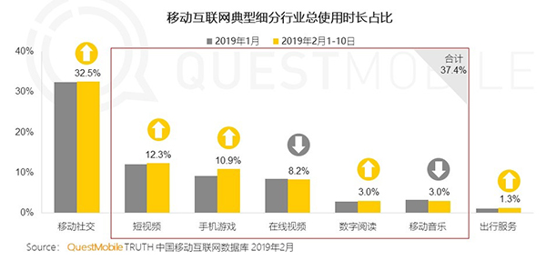 QuestMobile TRUTH 中国移动互联网数据库