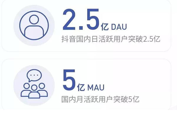 《2018大数据报告》日活和月活数据