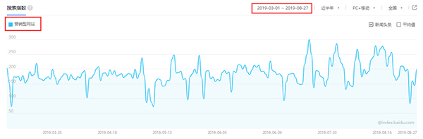营销型网站百度指数趋势图