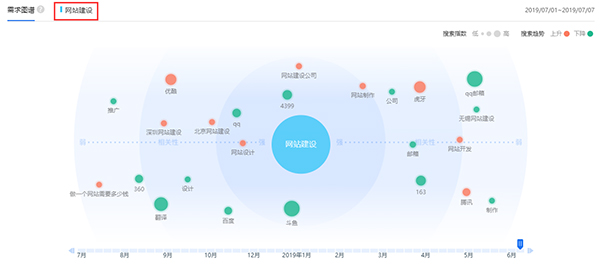 网站建设需求图谱