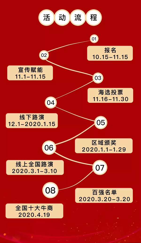 评选流程