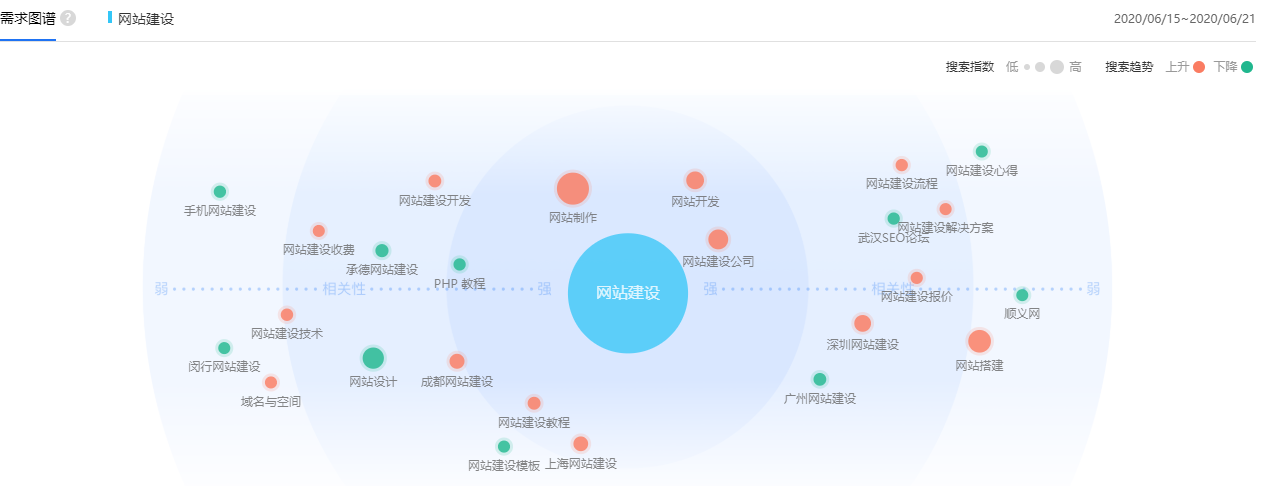 网站建设前怎么确定网站定位