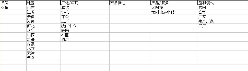 图表2