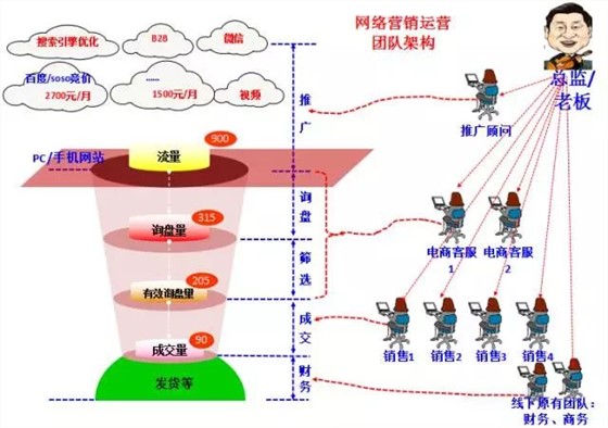 团队分工