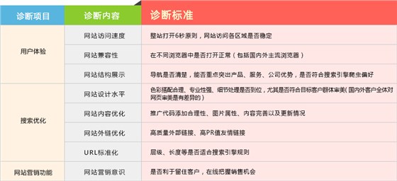网站诊断