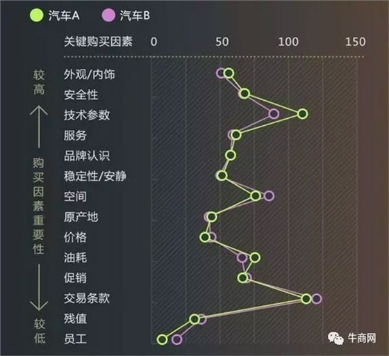 竞品购买因素分析