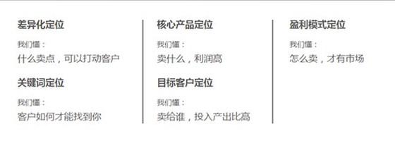 牛商网营销型网站五大定位