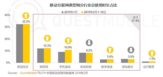 QuestMobile TRUTH 中国移动互联网数据库