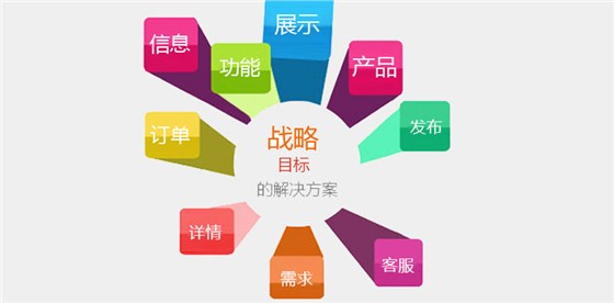 怎么利用外链快速上排名？