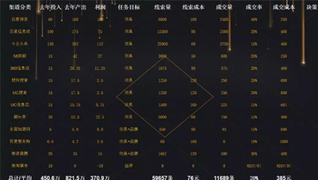 线索率、交易率双双下降！疫情期间线上推广该如何调整？