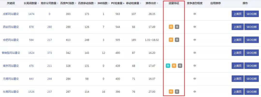 关键词快速排名上首页又更新啦，新增功能更强大！