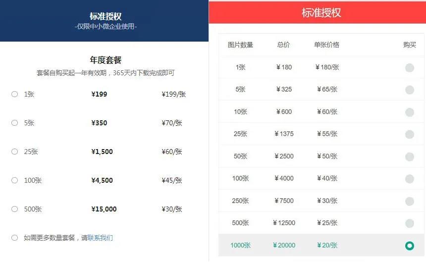 牛商云版权图库重磅上线