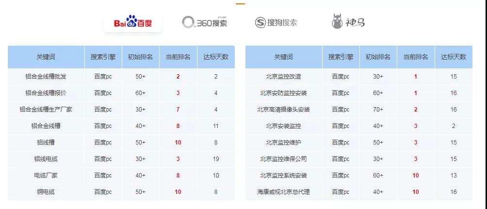 仅用3个月，询盘暴涨350%！这家传统制造企业的做法真是绝了！