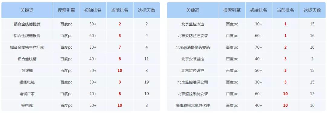 企业如何依靠自然搜索排名，获得精准流量！