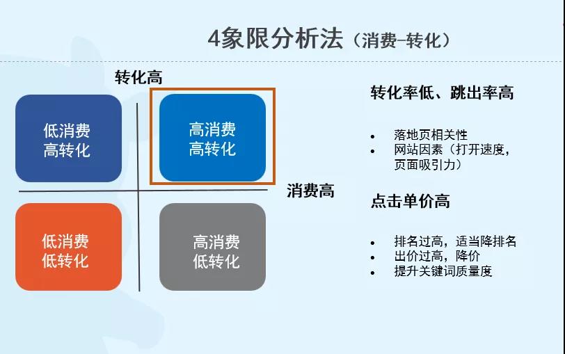 sem竞价专员是干什么的