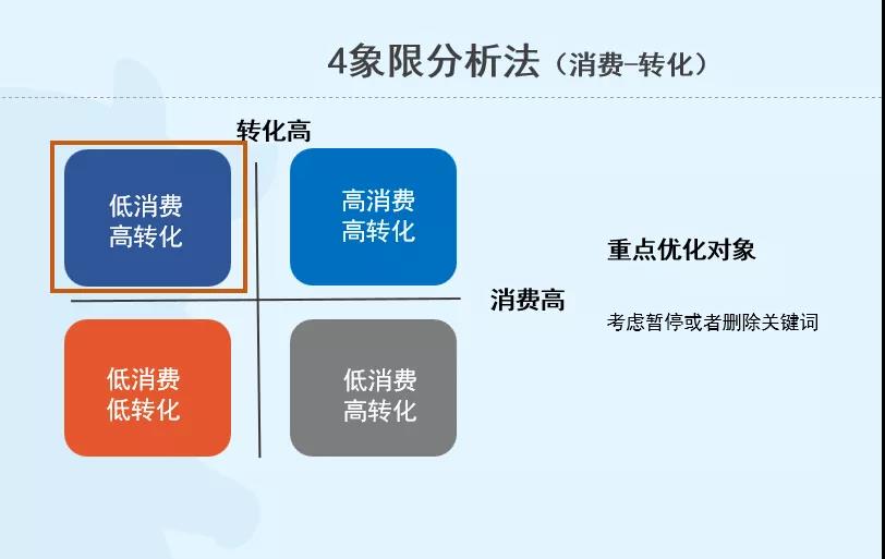 sem竞价专员是干什么的
