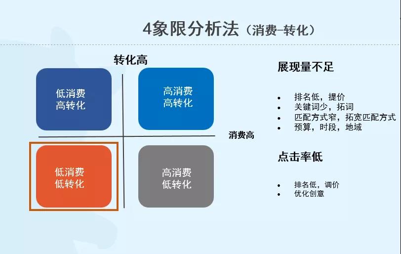 sem竞价专员是干什么的