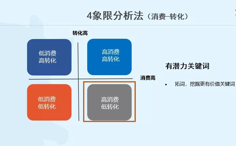 sem竞价专员是干什么的