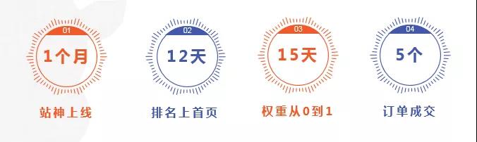 新网站上线如何快速获客