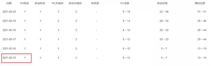 新网站上线如何快速获客