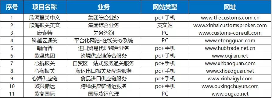 双控政策下，制造业如何转型来应对这次危机？
