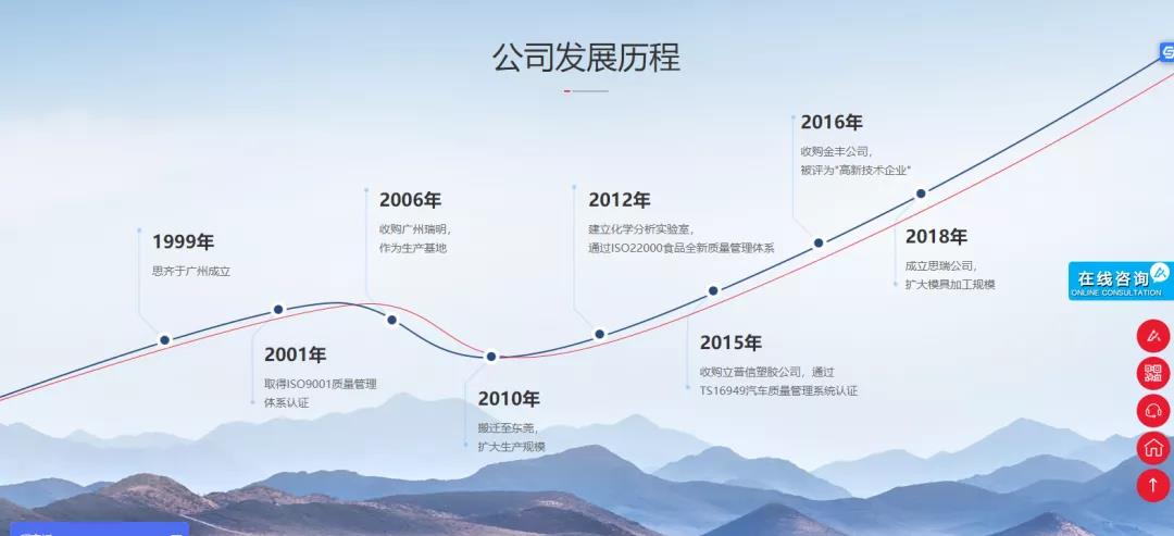 网络营销应该怎么做