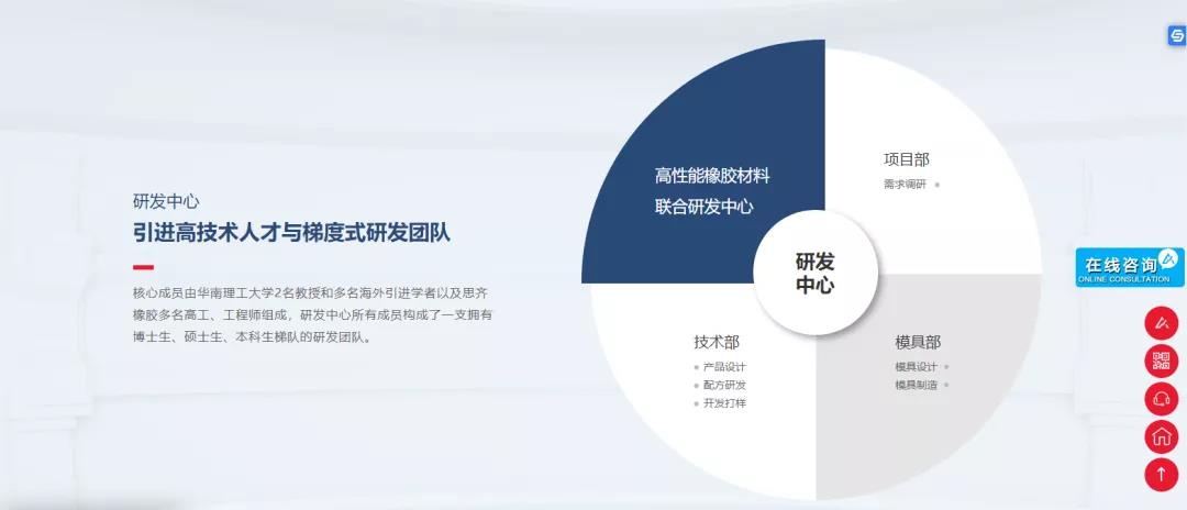 网络营销应该怎么做