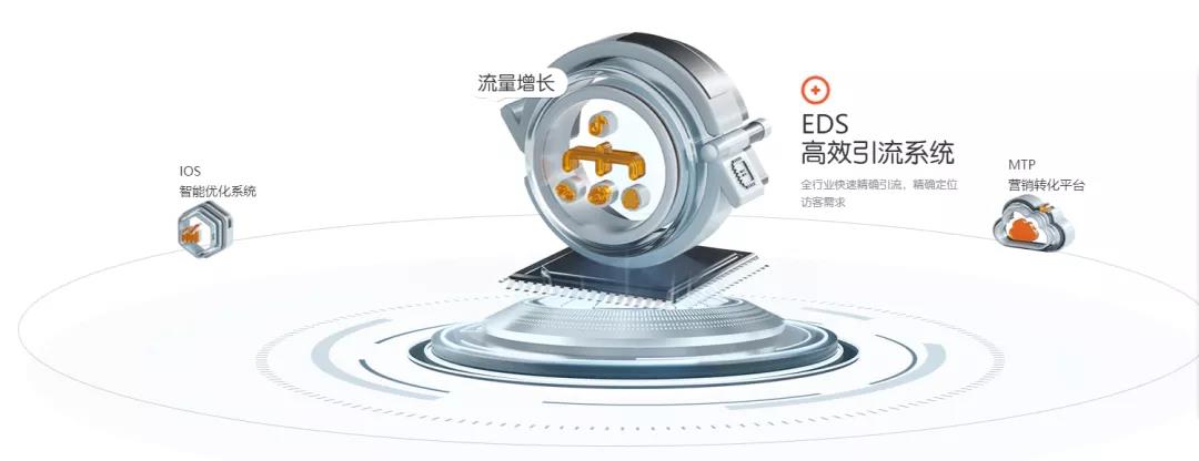 企业怎么做好全网营销