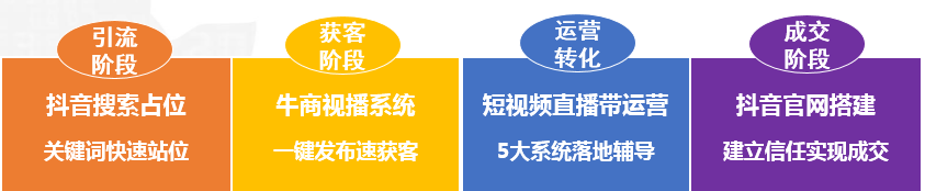 短视频直播获得更多的流量