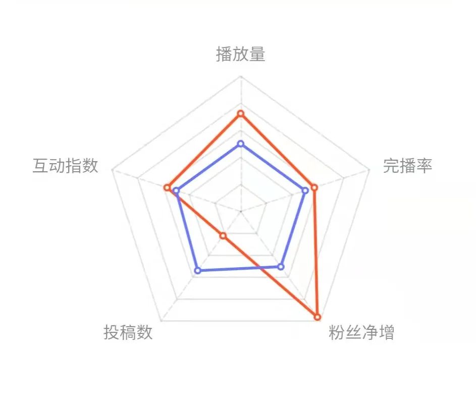 抖音短视频新号怎么做
